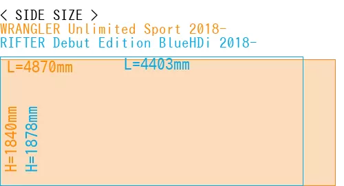 #WRANGLER Unlimited Sport 2018- + RIFTER Debut Edition BlueHDi 2018-